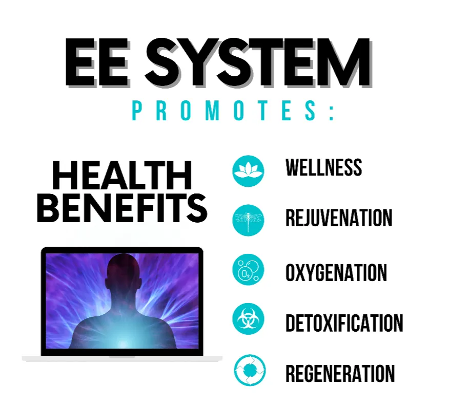 EE System Promotes these Health Benefits